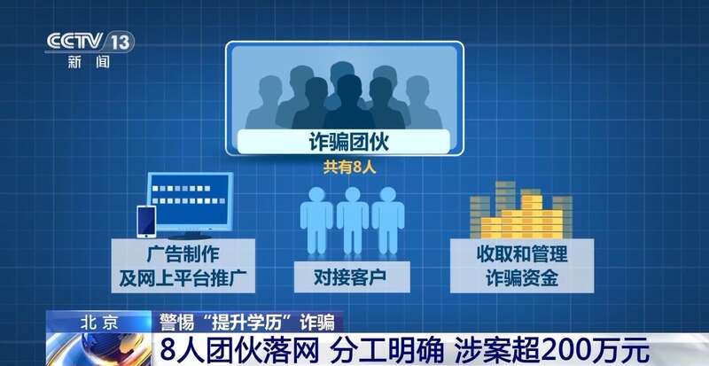 成人学历提升